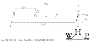 Sandwichprofil G4 PUR 80