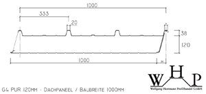 Sandwichprofil G4 PUR 120