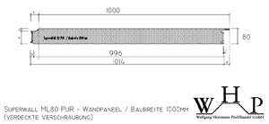 Sandwichprofil Superwall ML 80 PUR