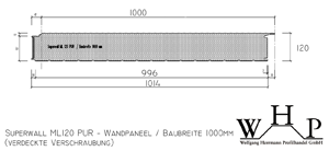 Sandwichprofil Superwall ML 120 PUR